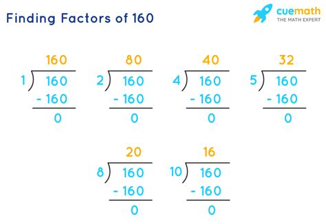 160 divided by 6